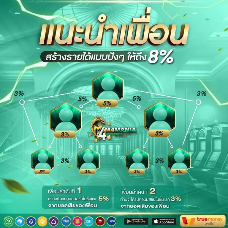 แนะนำเพื่อน